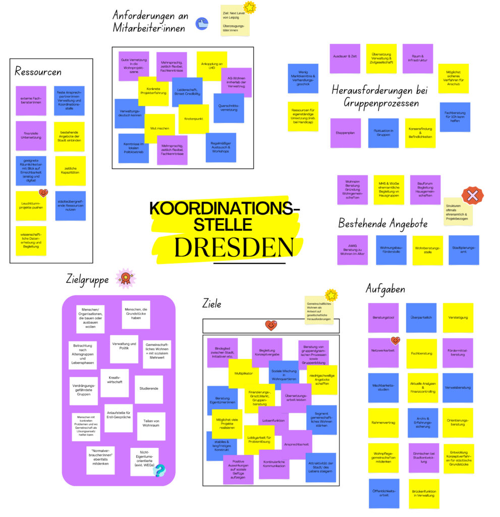 Stichwort-Zusamenstellung aus Workshop 1